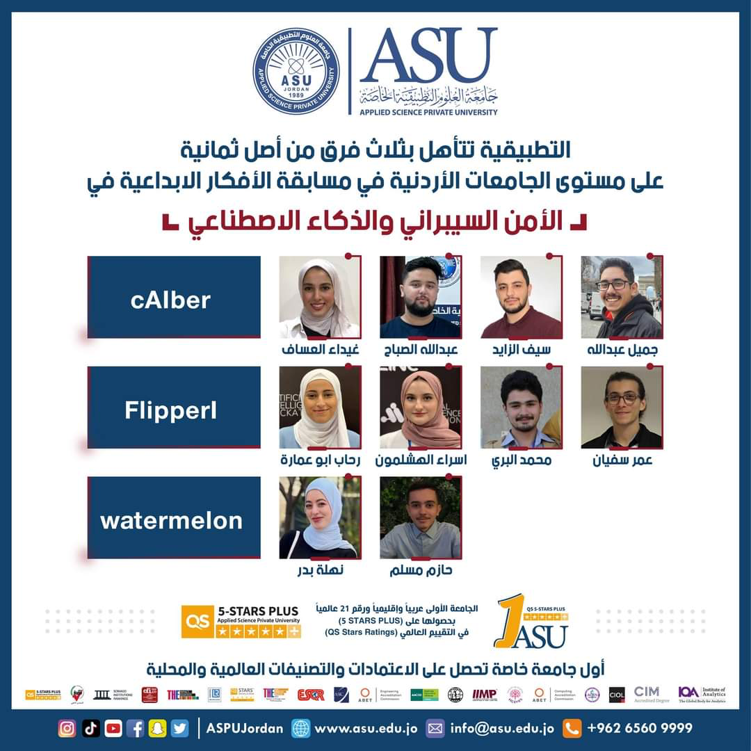 العلوم التطبيقية تتأهل بثلاث فرق من أصل ثمانية على مستوى الجامعات الأردنية في مسابقة الأفكار الإبداعية في الأمن السيبراني والذكاء الاصطناعي
