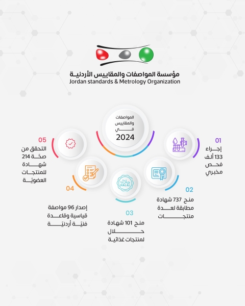 إجراء 133 ألف فحص مخبري في المواصفات والمقاييس