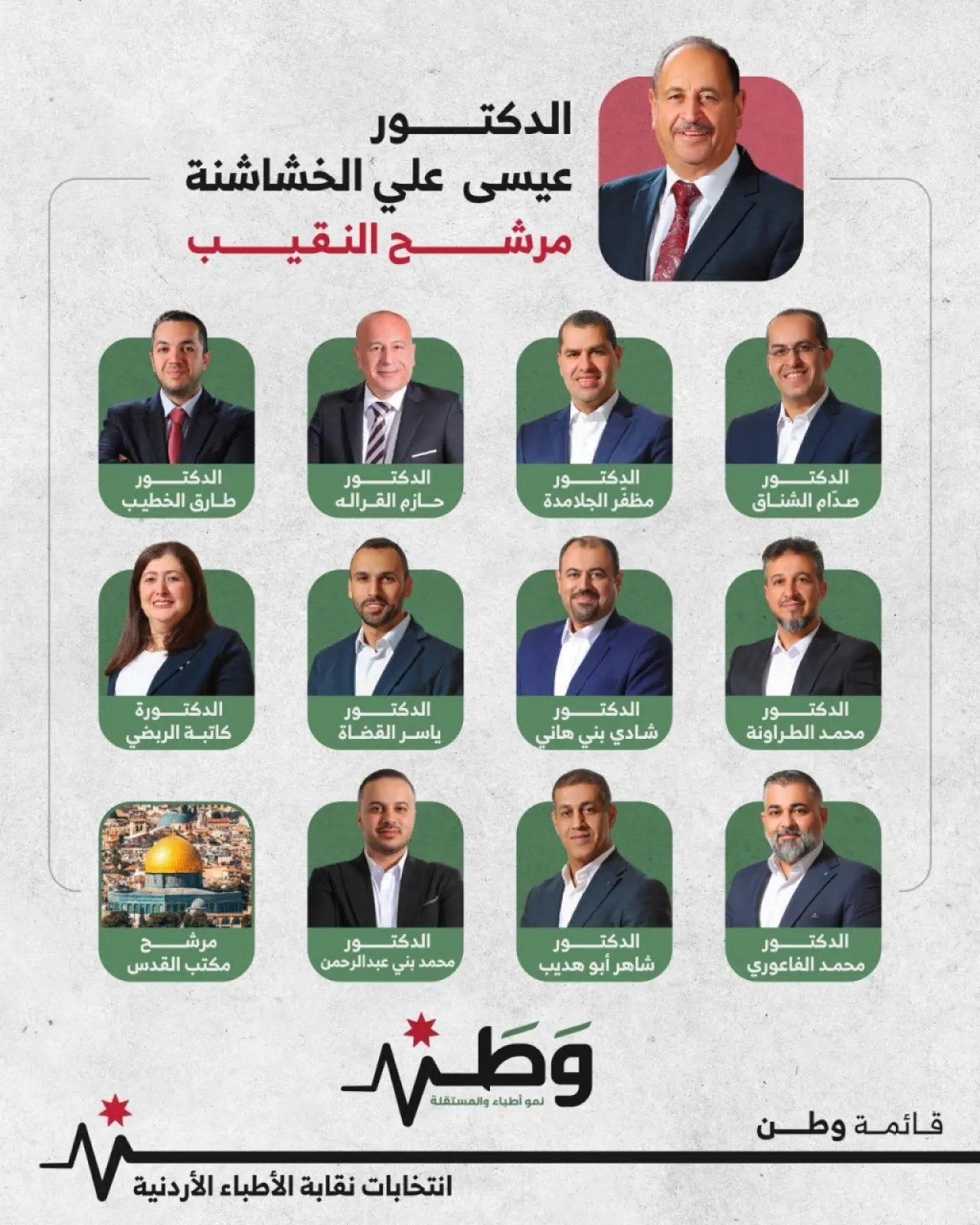 #عاجل..نقابة الأطباء الأردنيين.. (وطن) تكتسح.. و(البيضاء) تخسر في نتائج تاريخية - أسماء
