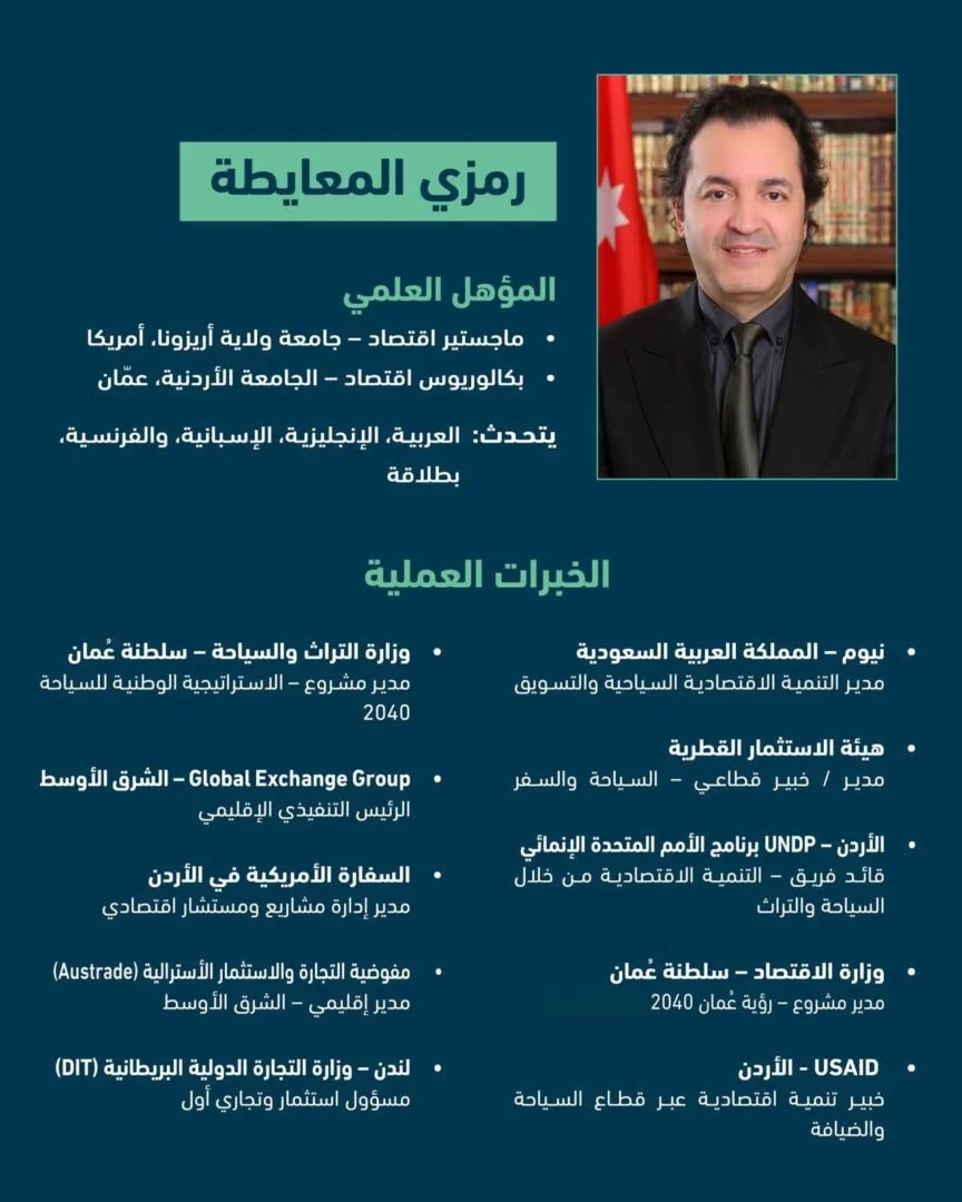 اختيار رمزي المعايطة مديرا لهيئة تنشيط السياحة