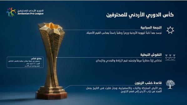 #عاجل..اتحاد الكرة يكشف مواصفات الكأس الجديد لبطل دوري المحترفين
