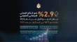 نمو الاقتصاد الاردني بنسبة 2.9 بالمئة في الربع الاول