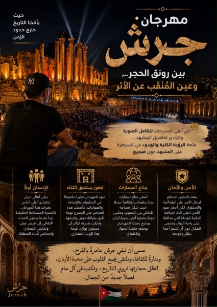 بين رونق الحجر وعين المُنقِّب عن الأثر … د محمد جودت المجالي