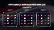 المنتخب الاردني للرياضات الالكترونية يستهل رحلة التأهل الى كاس العالم