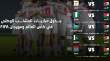المنتخب الوطني تحت 15 عاما يواجه تحديا عالميا في اذربيجان