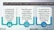 مؤتمر الاستثمار الاردني الاوروبي يفتح افاقا واسعة لقطاع التكنولوجيا والذكاء الاصطناعي